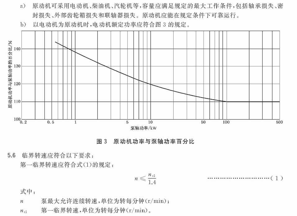 立式長軸泵原動(dòng)機(jī)功率與泵軸功率百分比.gif